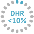 Infographic indicating that an X-linked CGD carrier with a DHR level under 10% is highly associated with infection